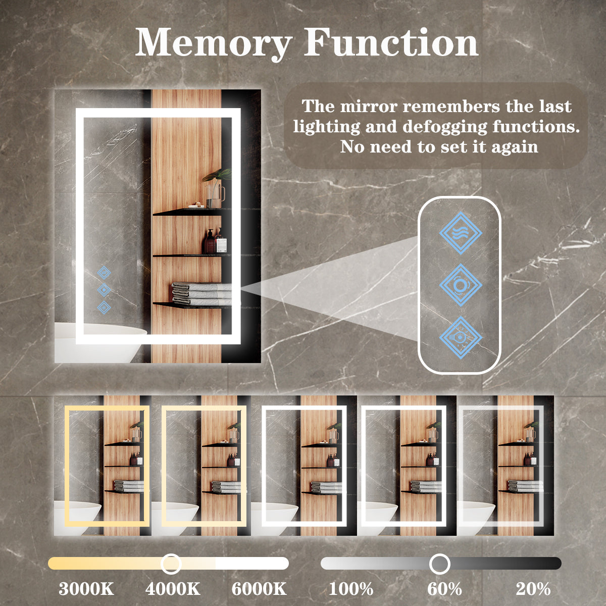 LED Bathroom Mirror, 3000-6000K Gradient Front and Backlit LED Mirror 48x36inch, IP54 Enhanced Anti-Fog